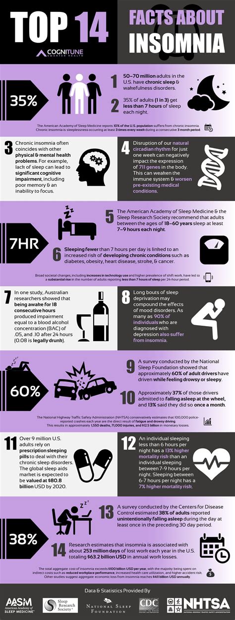 5 Effective Natural Sleep Aids To Combat Insomnia