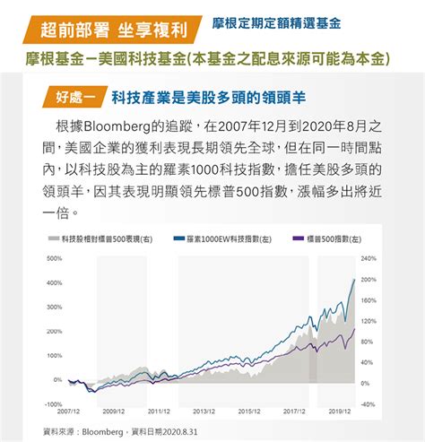 用簡單的投資法則 去因應複雜的市場波動與心理偏誤 今周刊