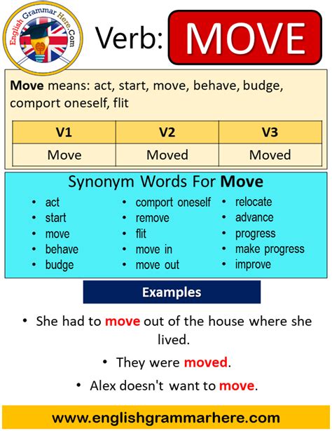 Move Past Simple In English Simple Past Tense Of Move Past Participle