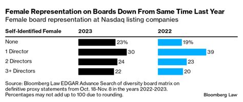 Contested Nasdaq Board Diversity Rules Take Effect Explained