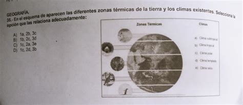 El Esquema De Aparecen Las Diferentes Zonas Térmicas De La Tierra Y Los Climas Existentes