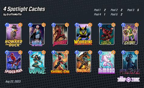 4 Spotlight Caches - Decks - Marvel Snap Zone