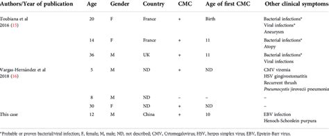 Clinical Characteristics Of Seven Patients With Stat Mutations