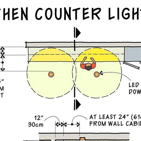 Luis Furushio On Instagram A Wider Beam Angle Distributes The Light