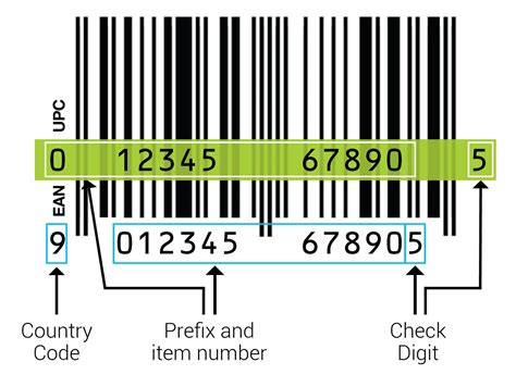 How Barcodes On Packaging Identify Authentic And Fake Products