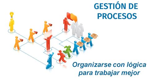 Gestión Por Procesos