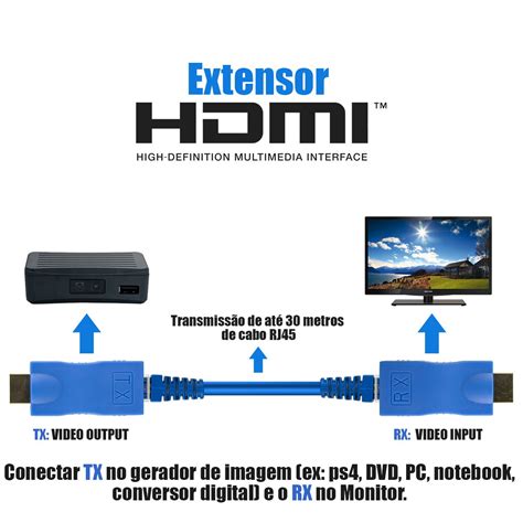 Extensor Hdmi Full Hd P At Metros Via Cabo De Rede Rj Cat E