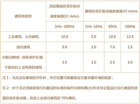 爆破振动监测标准汇总 行业规范 爆破测振仪爆破检测仪爆破振动监测爆破振动检测爆破炮损检测交博科技