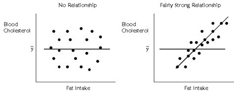 No Relationship Graph