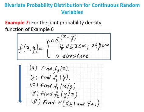 Solved Bivariate Probability Distribution For Continuous Chegg