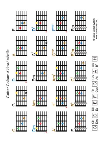 Grifftabelle Klavier Zum Ausdrucken Gitarre Ukulele Labrislab