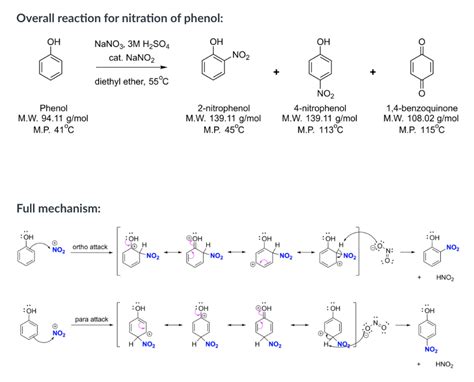 Scharnier Innereien Bedienung möglich nitration mechanism verlorenes ...