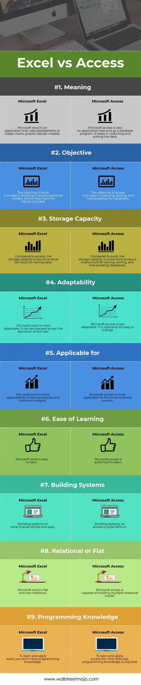 Excel Vs Access Top 9 Best Differences With Infographics