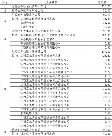 南昌铁路局多种经营管理处 国家税务总局word文档在线阅读与下载无忧文档