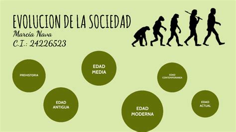 Evolucion De La Sociedad By Marcia Nava On Prezi