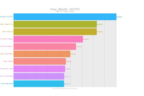 Python和r语言制作火爆全网的动态条形图（附源码和效果图） 知乎