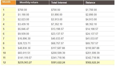 Investing Succesfully In Binary Options Trading