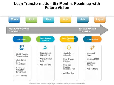 Lean Transformation Six Months Roadmap With Future Vision Presentation Graphics Presentation