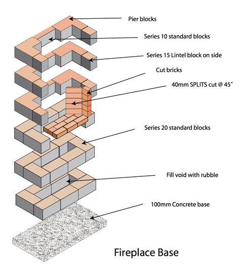 Build an outdoor fireplace — The Shed