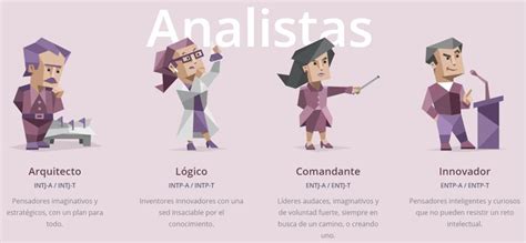 Test De Personalidad Myers Briggs