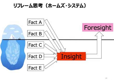 意思決定で重要なのは「正しい問い」を探すこと “答えを出すための議論”が陥りがちな落とし穴 ログミーbiz