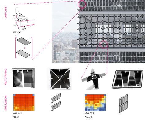 Adaptive Architecture – Convergence Center for Living Multifunctional ...