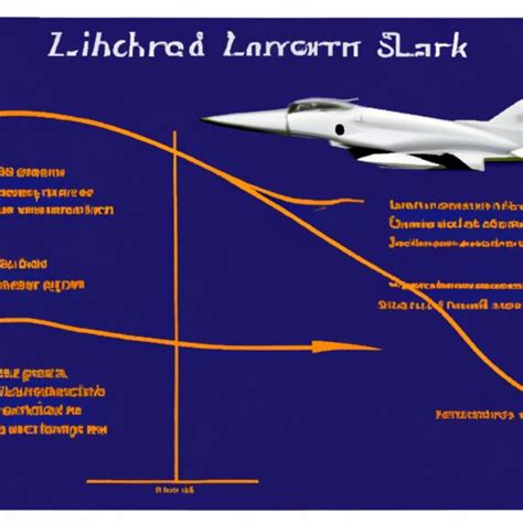 Is Lmt A Good Investment Analyzing The Risk Reward Profile Growth