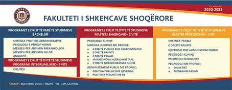 Fakulteti i Shkencave Shoqërore – ALBANIAN UNIVERSITY