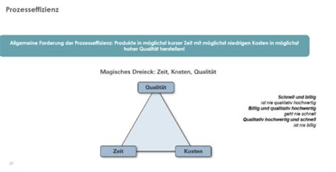 Prozessmanagement HSO Flashcards Quizlet