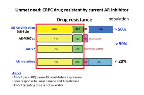 An Oral Arar V7 Protac For The Treatment With Castration Resistant