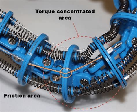 b) Torque concentrated area in non-sliding prototype | Download ...