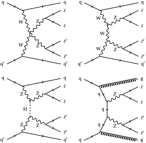 Representative Feynman Diagrams For The Ew Top Row And Bottom Left Download Scientific