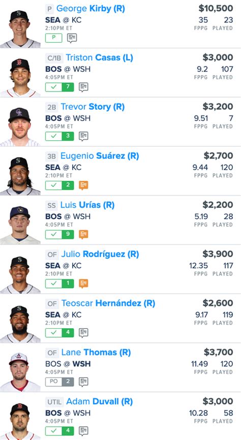 MLB DFS FanDuel Early Only Lineup, Daily Fantasy Baseball Picks for 8 ...