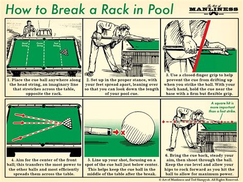 How To Break In Pool Rcoolguides