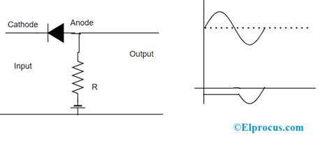 Clippers And Clampers Types Working Principle Their Applications