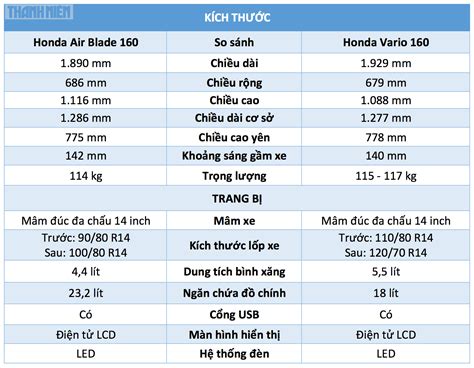 Xe Tay Ga D I Tri U Ch N Honda Air Blade Hay Honda Vario