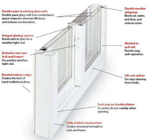 Double Pane Window Replacement Window Replacement