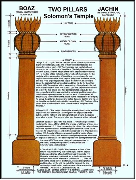 Tribulation Network Masonic Symbols Masonic Art Solomons Temple