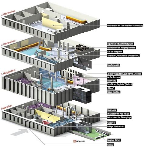 A Guide Inside Berghain | SIX AM