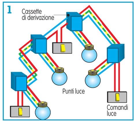 M E P Cat La Progettazione Di Un Impianto Elettrico Fai Da Te