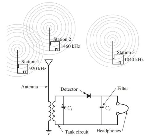 Am Receiver Circuit Diagram With Explanation