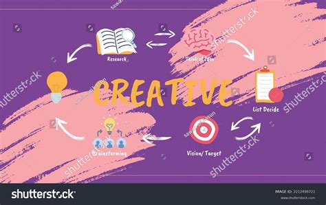 Editable Illustrated Creative Mind Map Template Stock Vector (Royalty ...