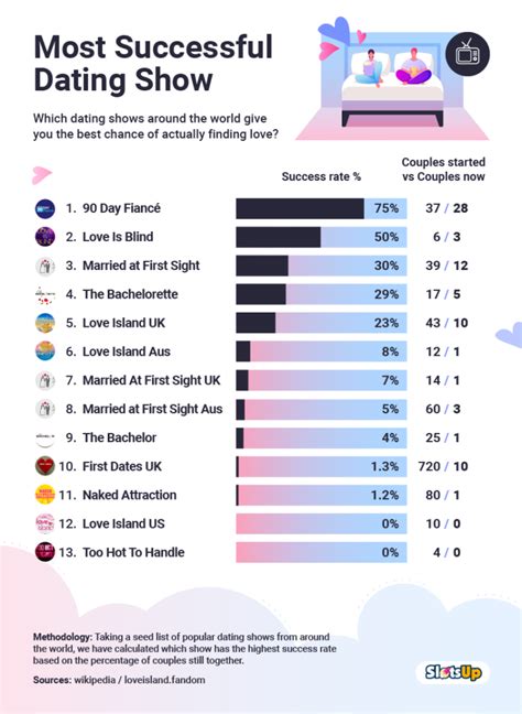 Most Successful Dating App Uk Rdwile