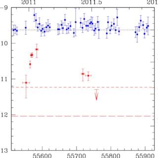 XMM Newton Epic Pn Background Subtracted Light Curves Of IGR