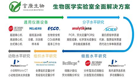 博大博聚携手言康生物参加医药生物技术协会学术年会 自主发布 资讯 生物在线