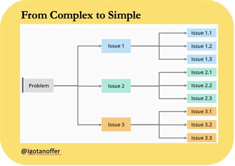 At Mckinsey We Charged K Per Presentation Heres The Simple