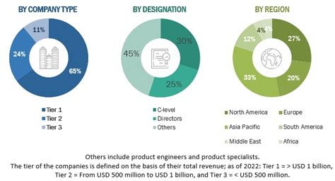 Hydrogen Generation Market Growth Drivers And Opportunities [2035]