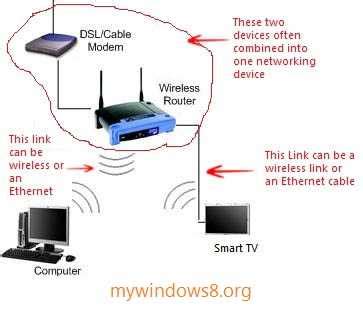 Wiring Diagram For Directv S Wireless Video Bridge