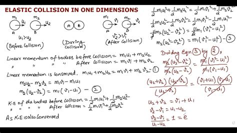 Derivation Of Elastic Collision In One Dimension Coefficient Of Restitution E1 Youtube