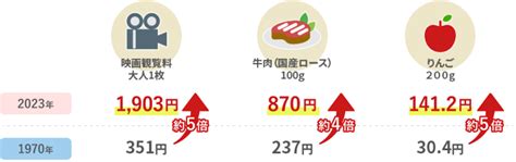 2 インフレ なぜ今、資産運用が必要なの？ お金を育てる研究所